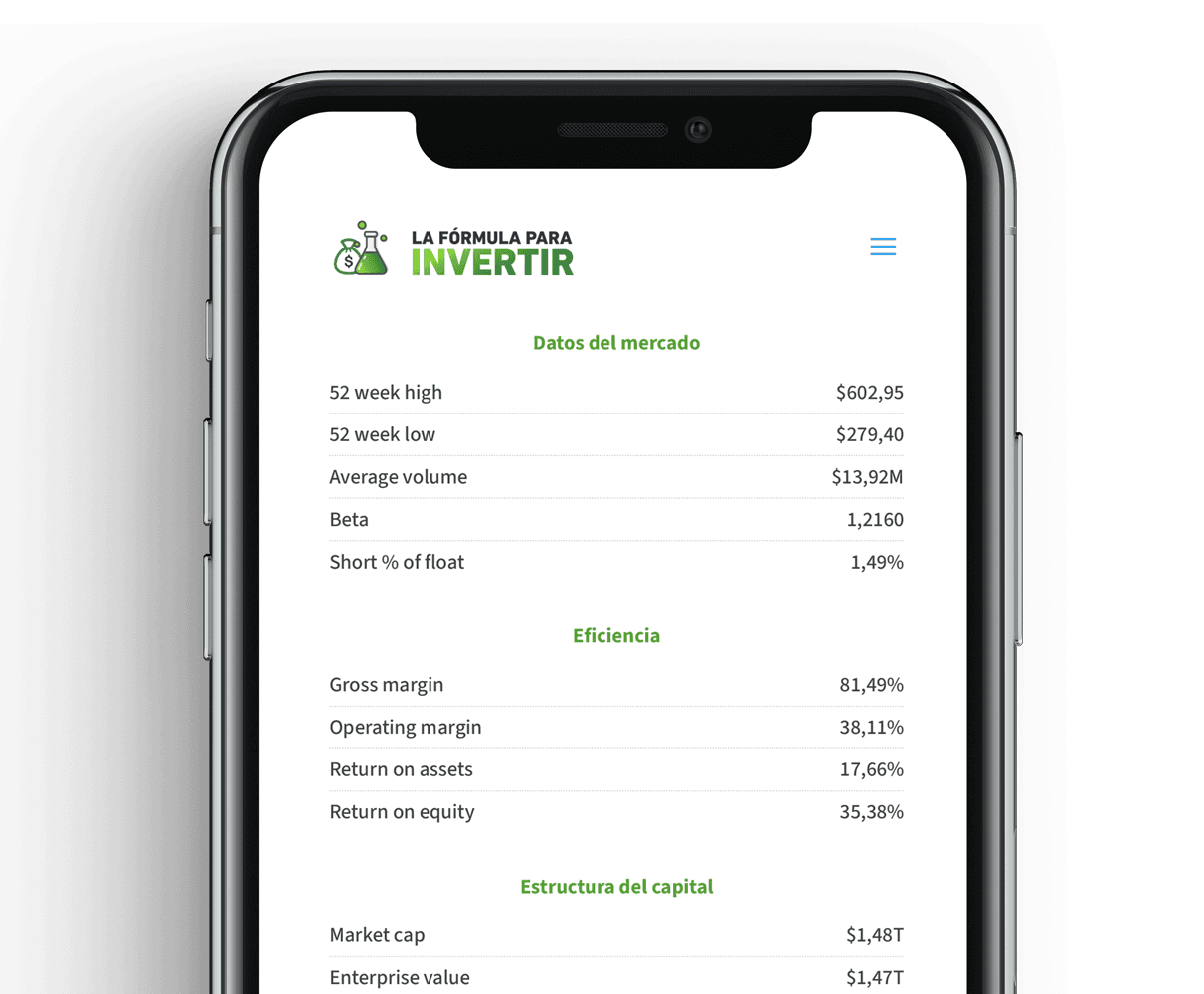 Terminal financiera de la Fórmula para Invertir (versión móvil)
