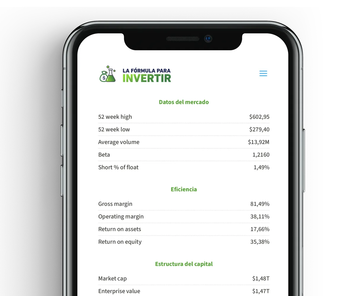 Terminal financiera de la Fórmula para Invertir (versión móvil)