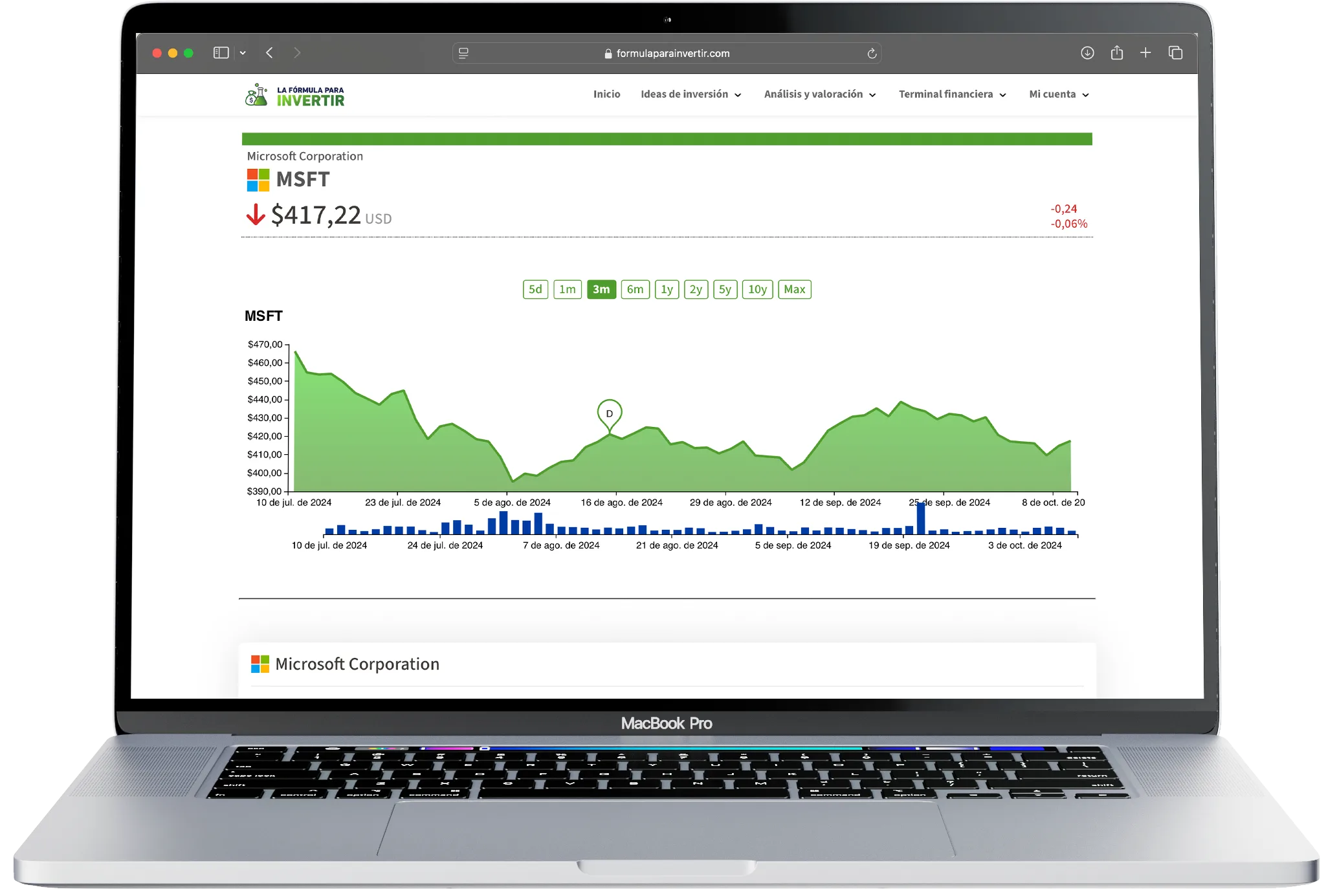 Terminal financiera de la Fórmula para Invertir