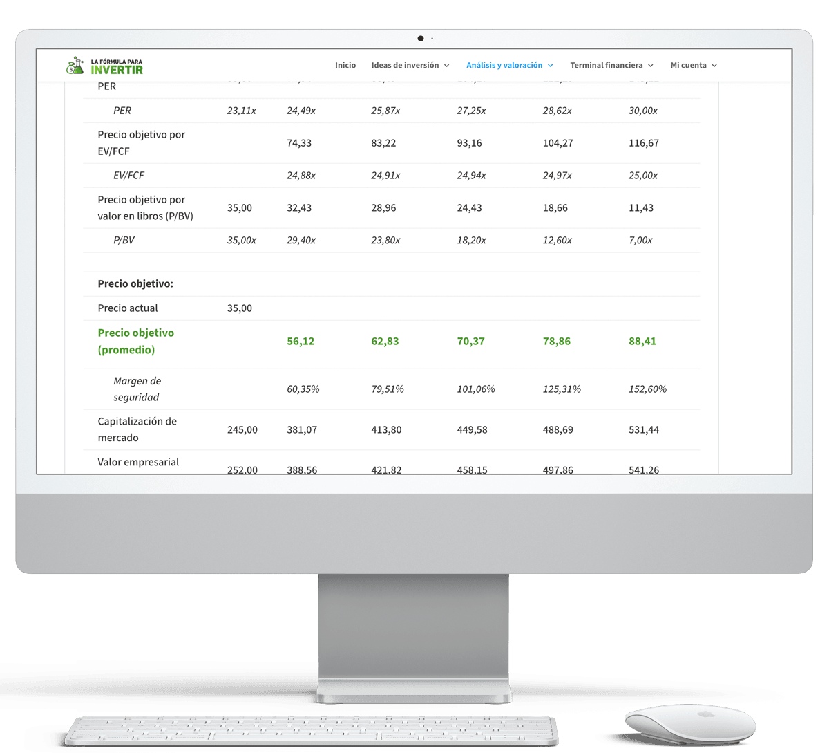 Precio objetivo en la plantilla de valoración LFPI