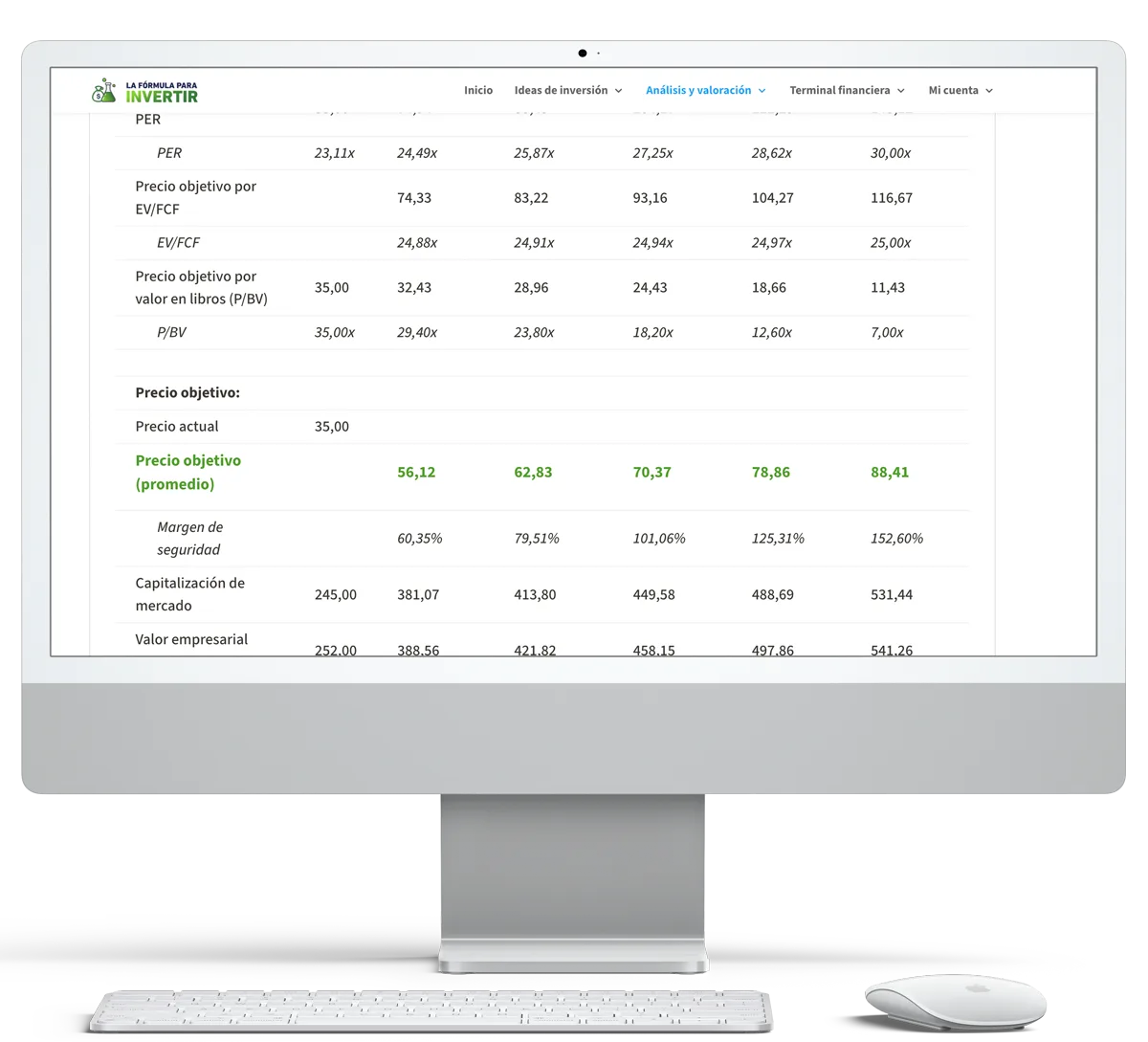 Precio objetivo en la plantilla de valoración LFPI