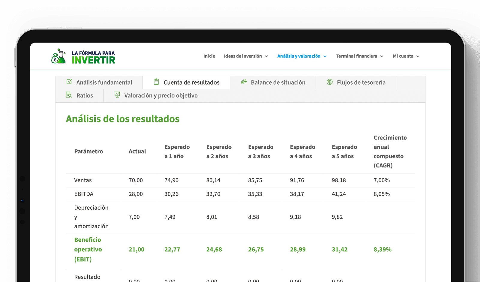 Plantilla de valoración LFPI