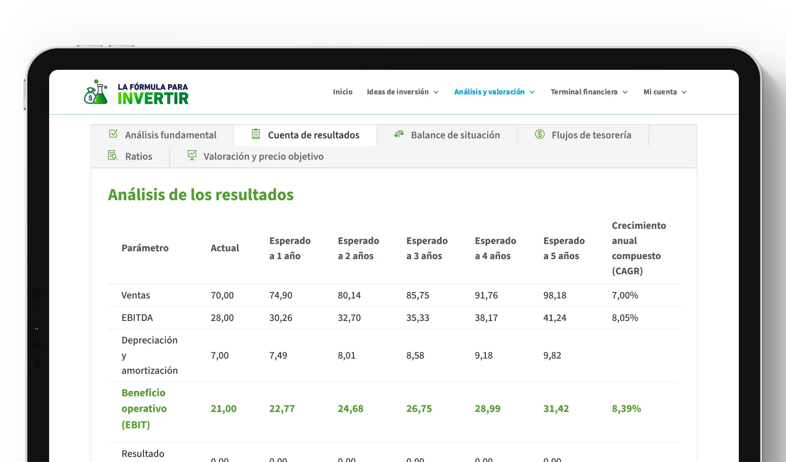 Plantilla de valoración LFPI