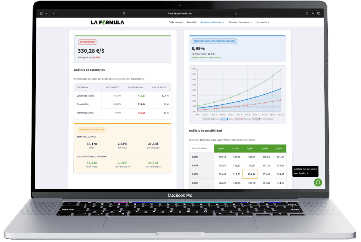 Terminal financiera de la Fórmula para Invertir