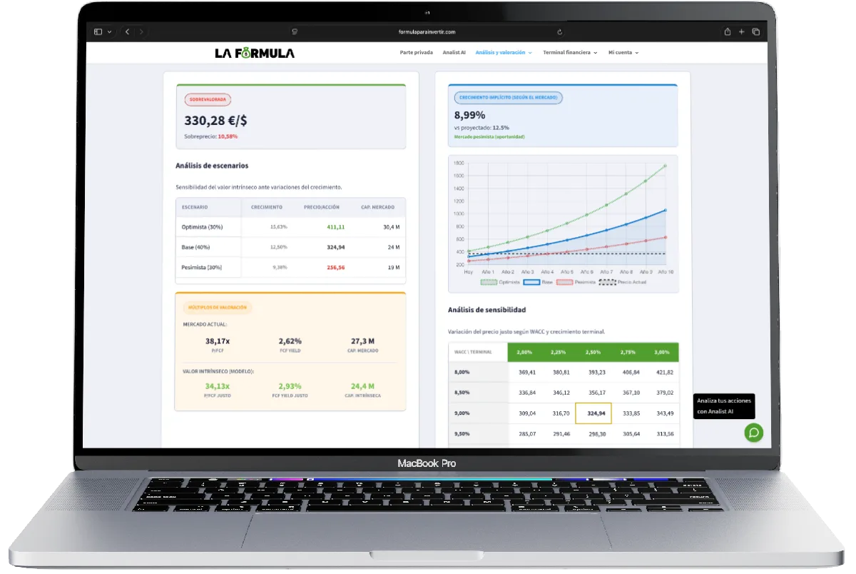 Terminal financiera de la Fórmula para Invertir